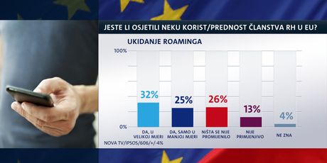 Istraživanje Dnevnika Nove TV o Hrvatskoj u EU (Foto: Dnevnik.hr) - 5