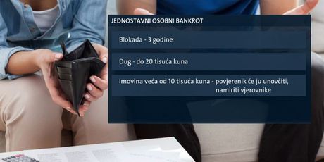 Osobni bankrot (Foto: Dnevnik.hr)