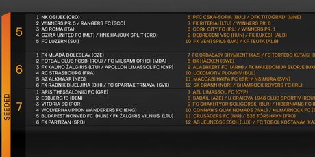 Podskupina ždrijeba EL-a (Foto: Screenshot)