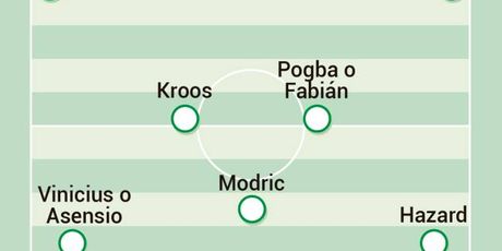 Moguće formacije Reala (Foto: AS)