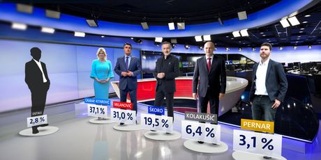 Crobarometar - predsjednički kandidati (Foto: Dnevnik.hr) - 1