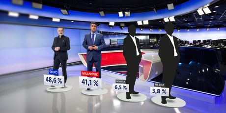 Crobarometar - predsjednički kandidati (Foto: Dnevnik.hr) - 3