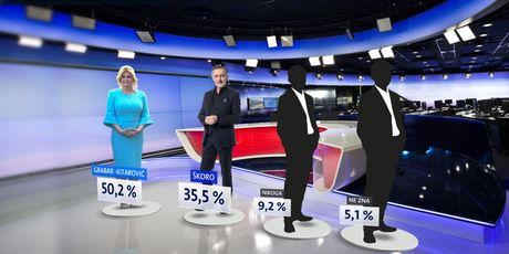 Crobarometar - predsjednički kandidati (Foto: Dnevnik.hr) - 4