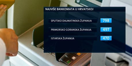 Grafika povećanja broja bankomata (Foto: Dnevnik.hr) - 3