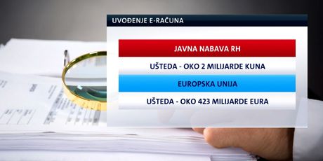 Grafika o uvođenju e-računa (Foto: Dnevnik.hr)