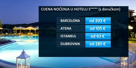 Cijena noćenja u hotelima s 5 zvjezdica