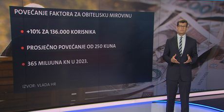 Hrvoje Krešić: Videozid o mirovinama - 8