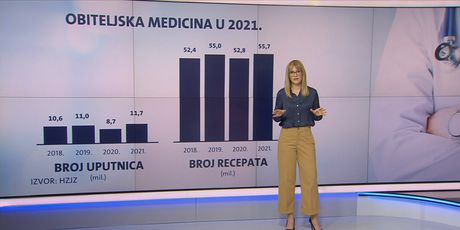 Videozid: Medicinska statistika Hrvata - 1