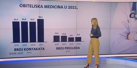 Videozid: Medicinska statistika Hrvata - 2
