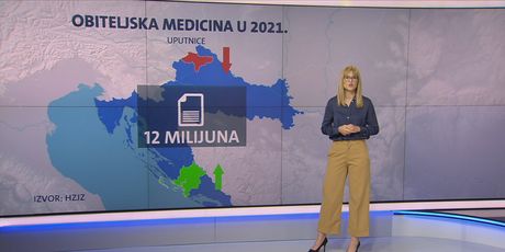 Videozid: Medicinska statistika Hrvata - 3