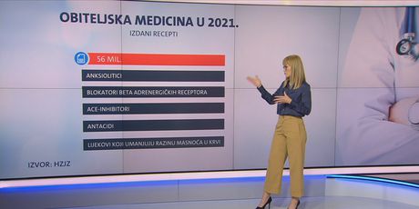 Videozid: Medicinska statistika Hrvata - 4