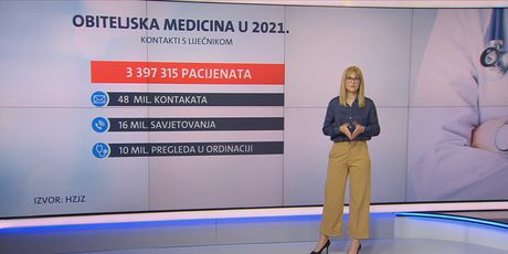 Videozid: Medicinska statistika Hrvata - 5