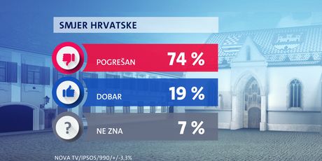 Crobarometar - lipanj 2022. godine - 3