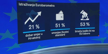 Rezultati Eurobarometra