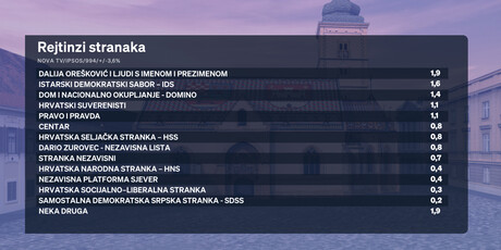 Crobarometar za lipanj 2026. - 1