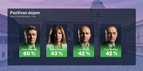 Crobarometar za lipanj 2026. - 2