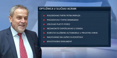 Treća godina bez odluke o optužnici Agram (Foto: Dnevnik.hr) - 2