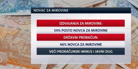 Mirovinska reforma (Foto: Dnevnik.hr) - 1