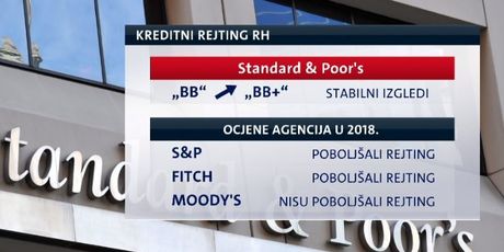 S&P poboljšao kreditni rejting Hrvatske (Foto: Dnevnik.hr) - 1