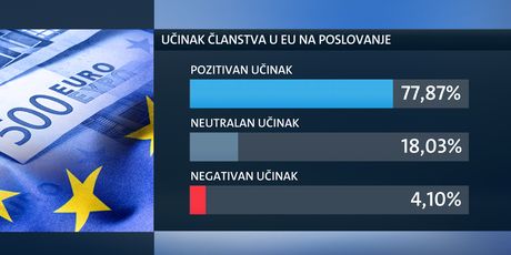 Poslovno okruženje u Hrvatskoj (Foto: Dnevnik.hr) - 1