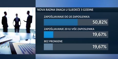 Poslovno okruženje u Hrvatskoj (Foto: Dnevnik.hr) - 4