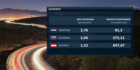 Novi krediti za stari dug autocesta (Foto: Dnevnik.hr) - 1
