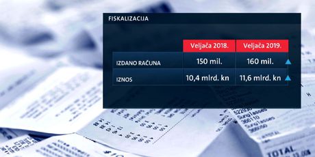 Grafički prikaz fiskalizacije (Foto: Dnevnik.hr)