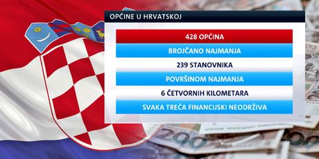 Grafički prikaz broj aopćina u Hrvatskoj (Foto: Dnevnik.hr)