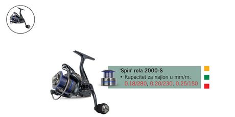 Ribolovna rola \'Spin\', 111 kn - Lidl