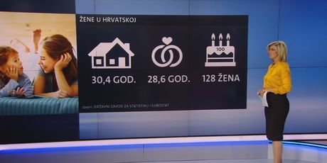 Videozid Romine Knežić o položaju žena u Hrvatskoj (Foto: Dnevnik.hr) - 1