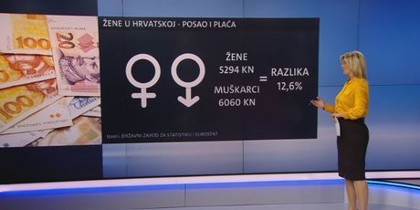Videozid Romine Knežić o položaju žena u Hrvatskoj (Foto: Dnevnik.hr) - 2