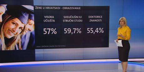 Videozid Romine Knežić o položaju žena u Hrvatskoj (Foto: Dnevnik.hr) - 3