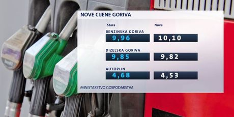 Cijene goriva (Foto: Dnevnik.hr)