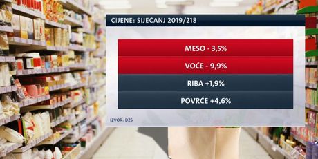 Cijene hrane (Foto: Dnevnik.hr)