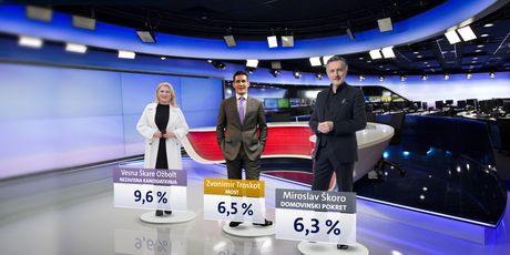 Istraživanje Dnevnika Nove TV - Zagreb nakon Milana Bandića - 2