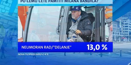 Po čemu će Zagrepčani pamtiti Bandića - 2