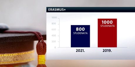 Erasmus: Osamsto studenata stiglo u Hrvatsku - 7