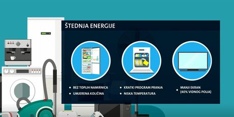 Aplikacija za odabir štedljivijih kućanskih aparata - 1