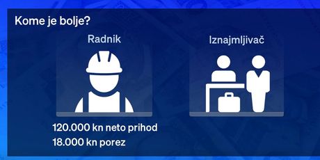 Porezni udar na iznajmljivače - 4