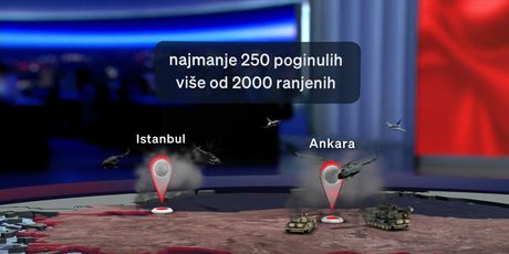 Analiza vladavine predsjednika Turske - 9