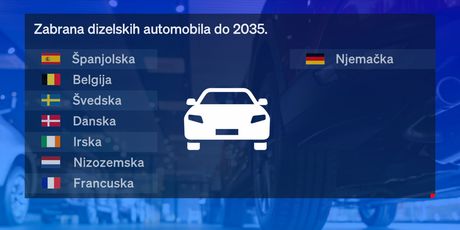 Zabrana dizelskih automobila: Ilustracija - 2