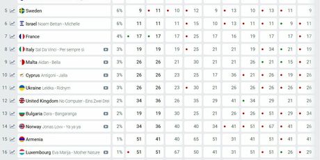 Eurosong 2026. kladionice
