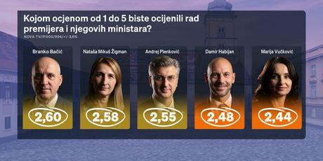 CROBAROMETAR: Rad premijera i ministara