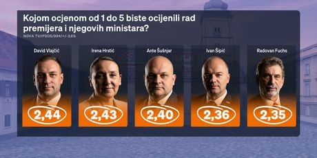 CROBAROMETAR: Rad premijera i ministara