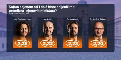 CROBAROMETAR: Rad premijera i ministara