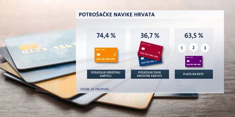 Hrvati vole kartice (Foto: Dnevnik.hr) - 2
