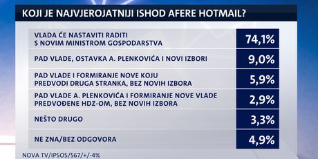 Istraživanje Dnevnika Nove TV o aferi Hotmail (Foto: Dnevnik.hr) - 3
