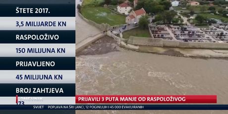 Prijavili tri puta manje od raspoloživog (Foto: Dnevnik.hr) - 3