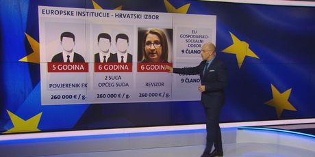 Zid o EU izborima (Foto: Dnevnik.hr) - 1
