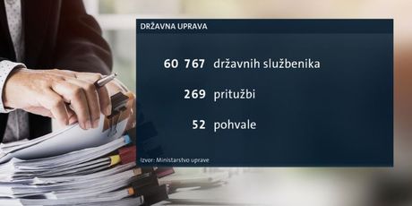 Državna uprava (Foto: Dnevnik.hr)